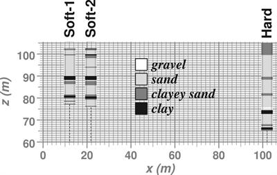 Integration of Soft Data Into Geostatistical Simulation of Categorical Variables